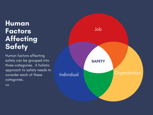 Human Factors affecting safety