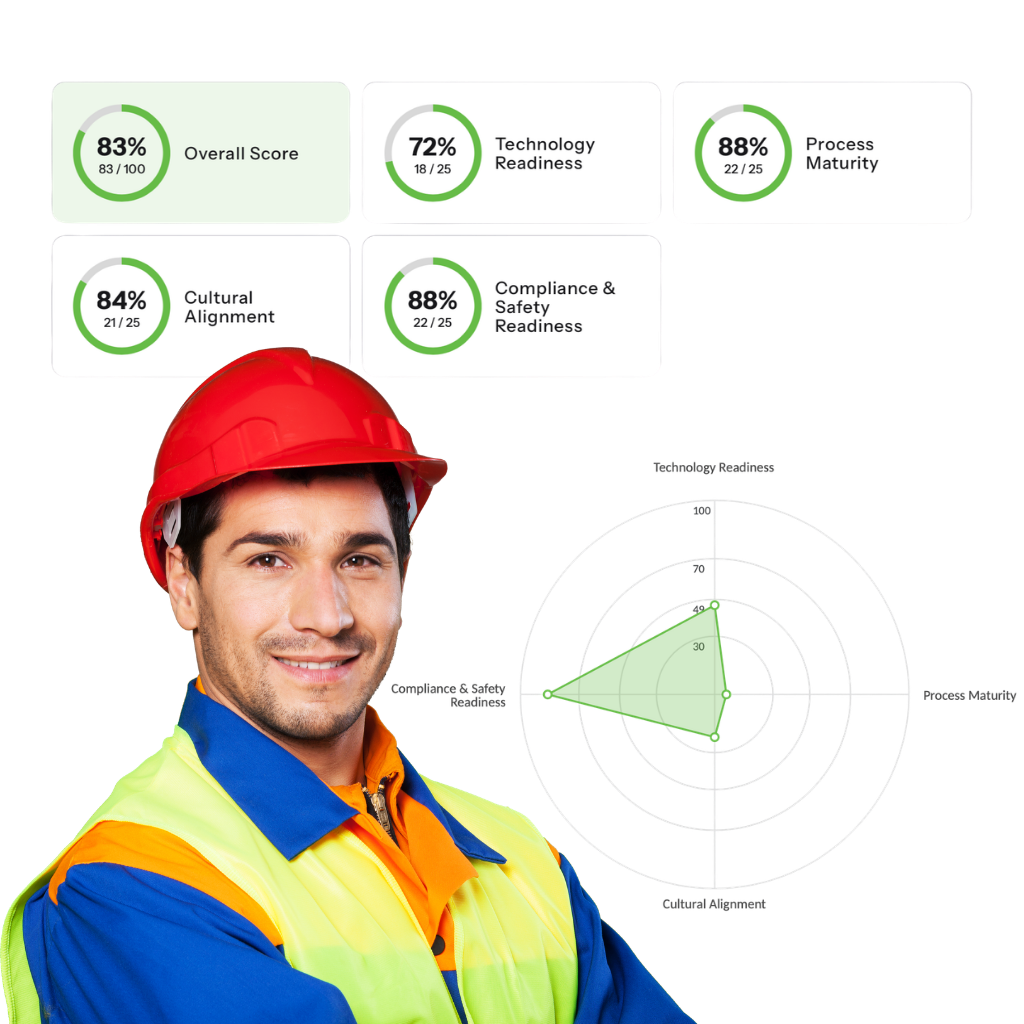 Blogs Permit To Work Readiness Scorecard Cta
