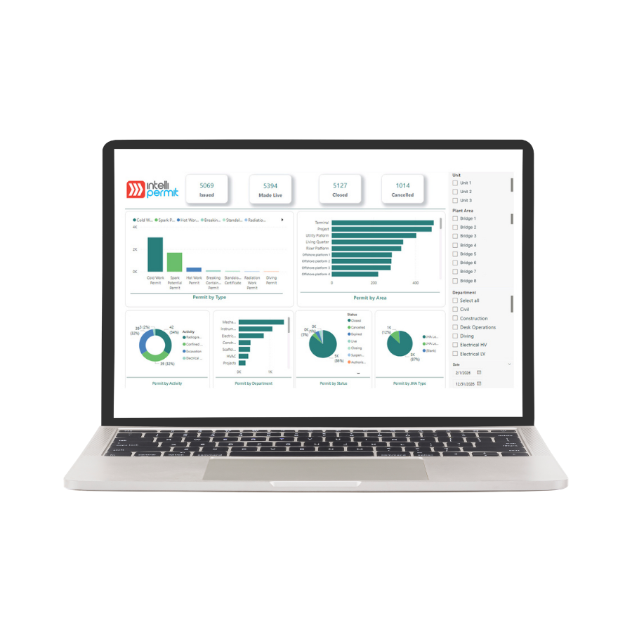 Intellipermit Dashboard 2026